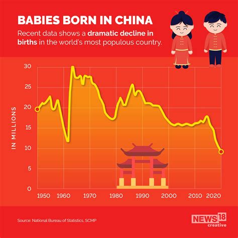 are china cases decreasing